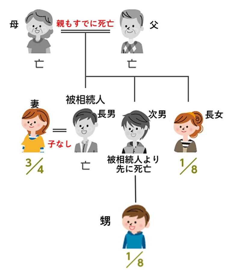 相続人の調査・確定 司法書士・行政書士 ひやま法務事務所